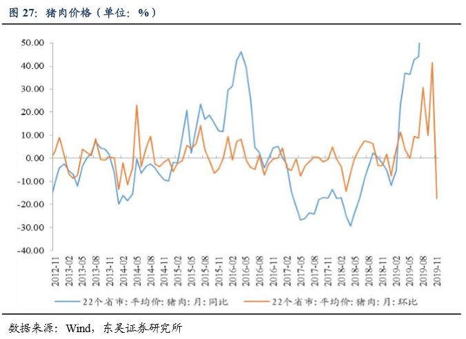 ppi与gdp_GDP平减指数 误区与估测 系列之十三