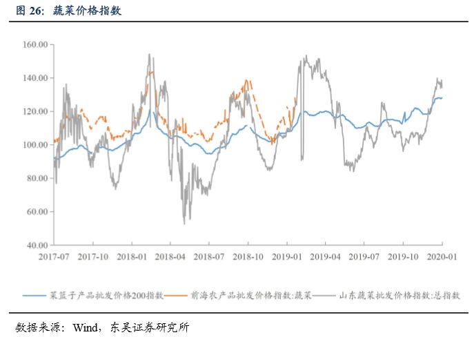 ppi gdp_CPI PPI双双回升,四季度GDP保六