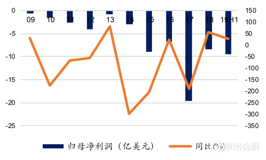 特斯拉降价背后：“硅谷钢铁侠”马斯克野心毕