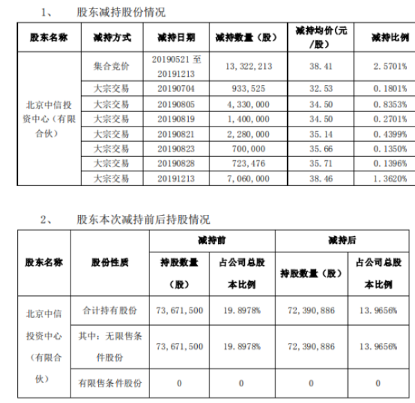 公司收购股东股份法律规定 20ba-imvsvyz7484614.png