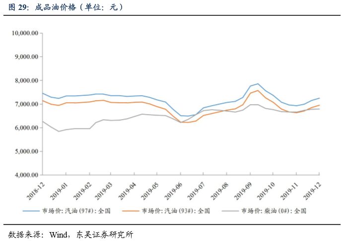 cpi用gdp怎么算_如何用CPI对GDP进行平减(2)