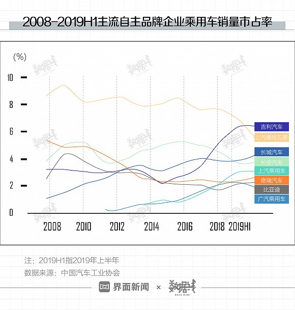 数读|截至去年11月中国乘用车汽车销量同比降5
