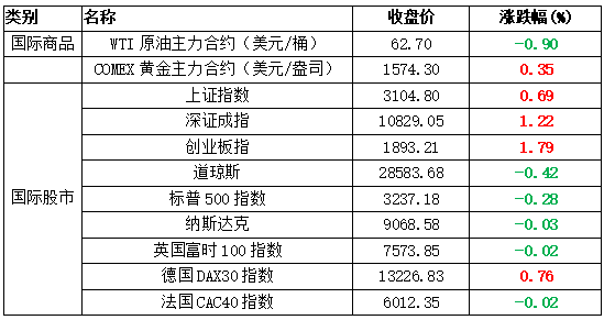 1月专项债发行或超5000亿 螺纹热卷主力齐破3600