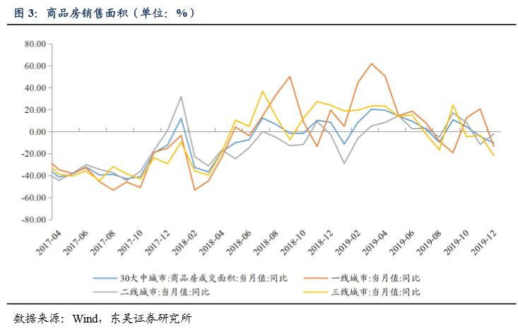 ppi gdp_CPI PPI双双回升,四季度GDP保六(2)