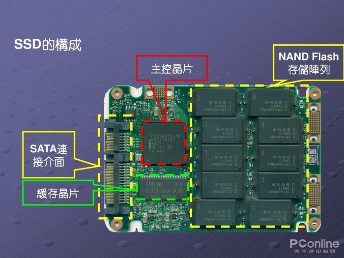 SSD主控厂大盘点,这几家品牌的主控你没听过也