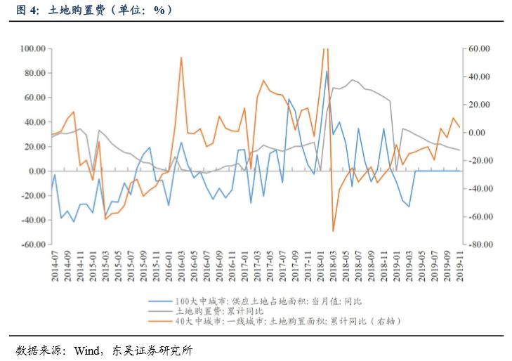 ppi gdp_CPI PPI双双回升,四季度GDP保六(2)