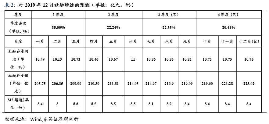 cpi ppi gdp_中国gdp增长图(2)