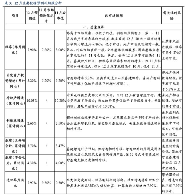 确保gdp指标_从就业角度看为什么要保GDP增速处于适当水平(3)