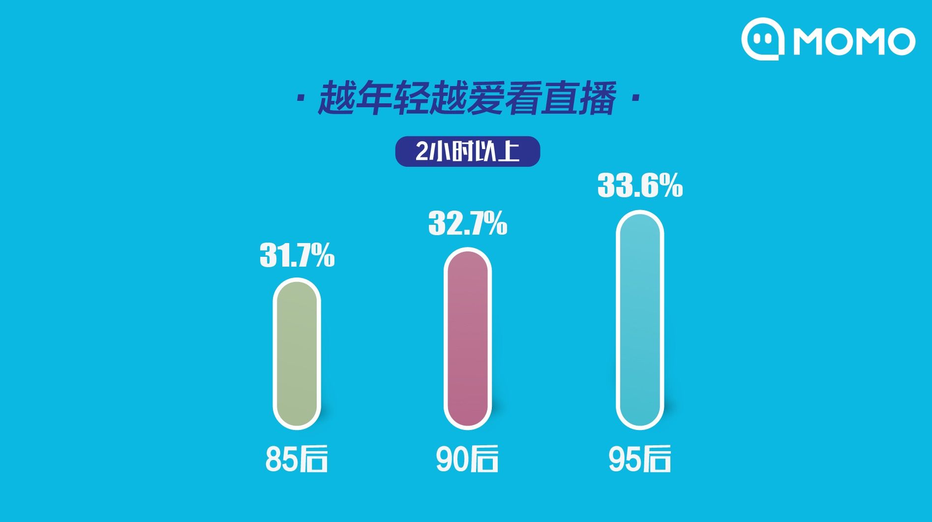 主播报告：黑吉辽盛产主播 超2成职业主播月入过