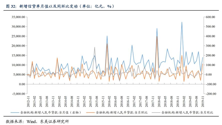 ppi gdp_CPI PPI双双回升,四季度GDP保六