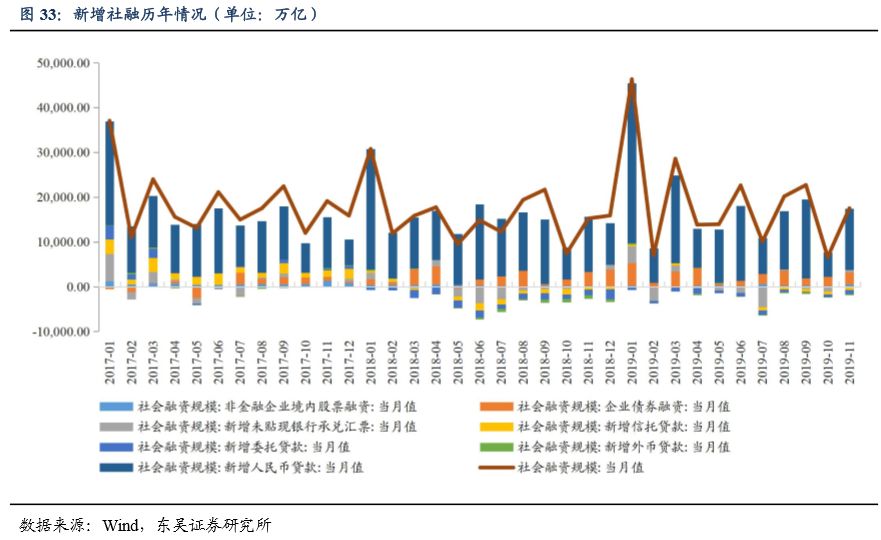 ppi与gdp_GDP平减指数 误区与估测 系列之十三