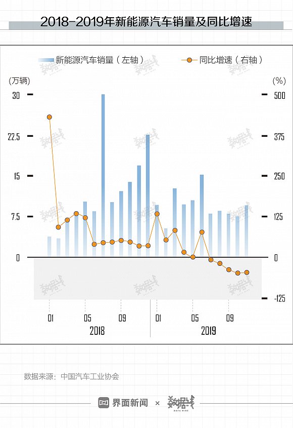 数读|截至去年11月中国乘用车汽车销量同比降5