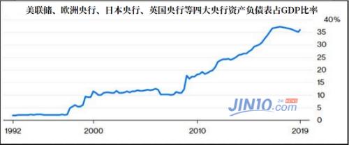 gdp超10万亿美元的国家_GDP从1万美元到10万亿美元,我国用了多长时间(2)