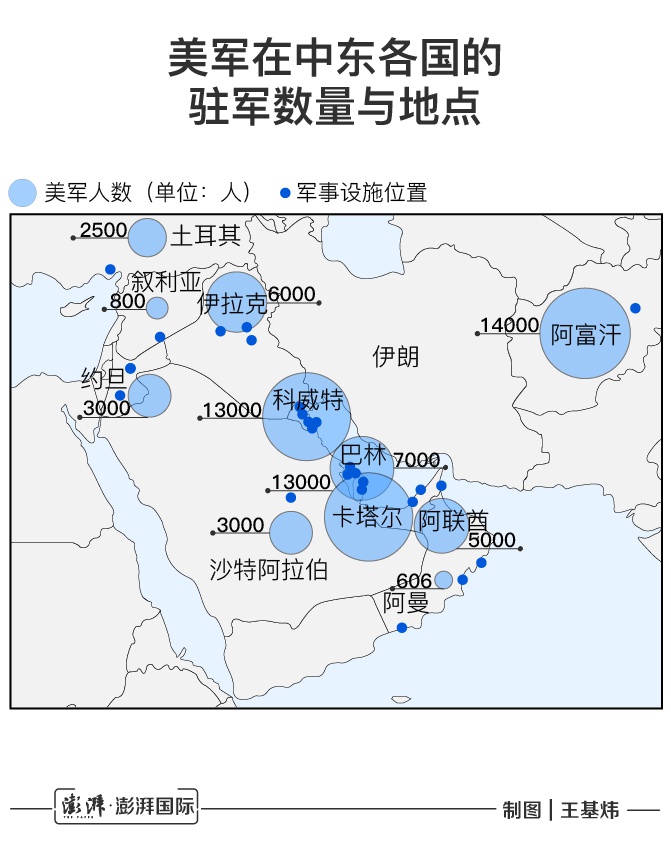 美驻伊拉克基地遭袭 多少美军基地在伊朗射程内