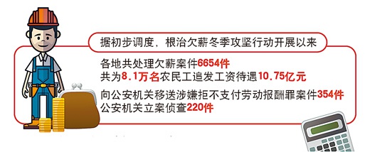 依法治欠开启新阶段 农民工权益有保障