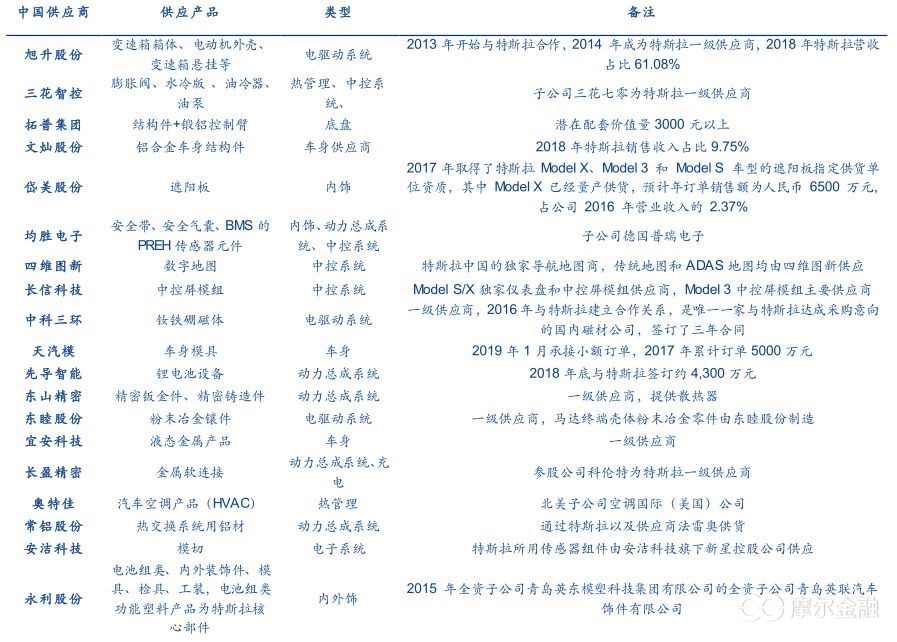 特斯拉降价背后：“硅谷钢铁侠”马斯克野心毕