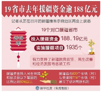 拉萨人均收入_拉萨风景图片(3)