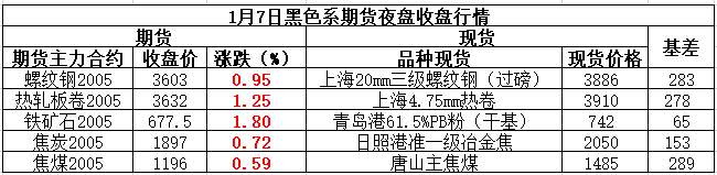 1月专项债发行或超5000亿 螺纹热卷主力齐破3600