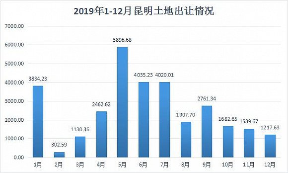安宁和晋宁gdp_云南各州市GDP和房价表出炉 昆明人就看看不想说话(2)