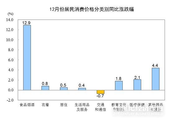 一文看懂2019年CPI:2020年怎么走？猪价回落趋势已