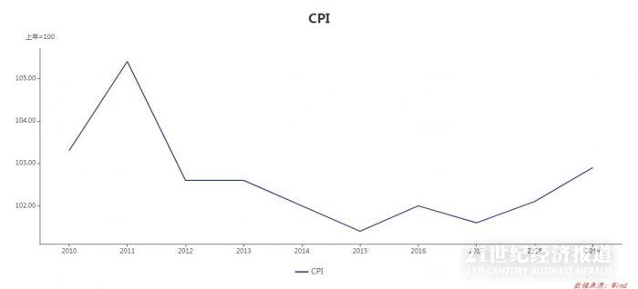 一文看懂2019年CPI:2020年怎么走？猪价回落趋势已