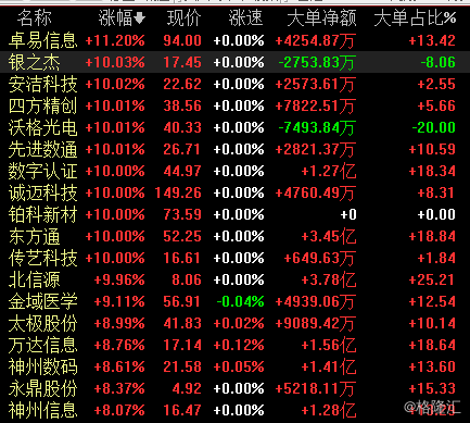 (行情来源:同花顺)