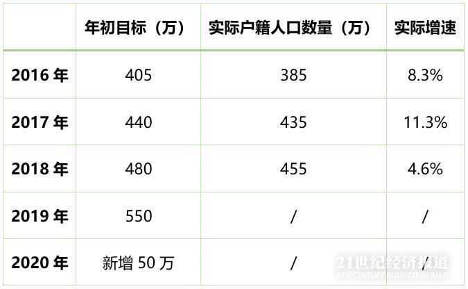 50年深圳本人口多少_深圳50年后高楼图片