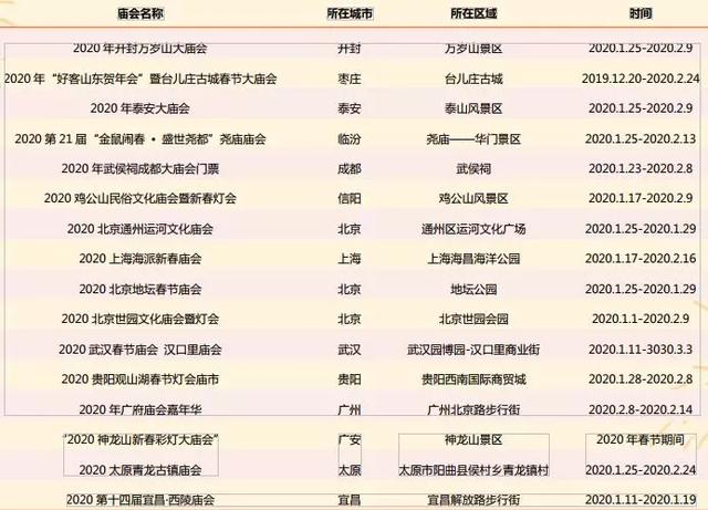 2020春节人口迁入数据_人口老龄化2020数据图(2)