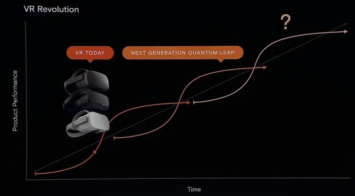 VR救不了HTC