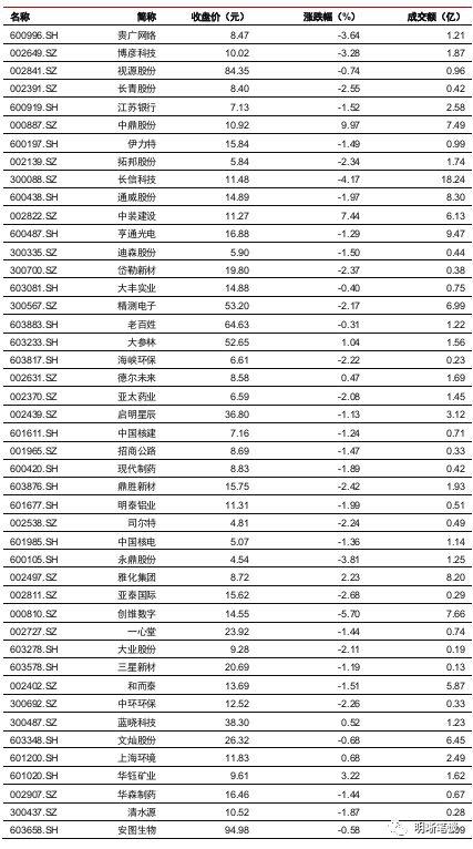 中信证券:同业存单利率创新低 长短利差是否还