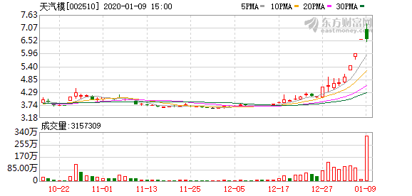 5月27日什么经济总量首次超过台湾(2)