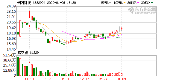 平安银行股票最新消息 c526-imvsvza3385214.png