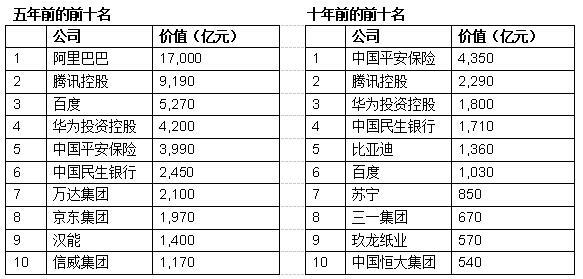 500强民企榜单出炉：行业分布新兴产业占比近半