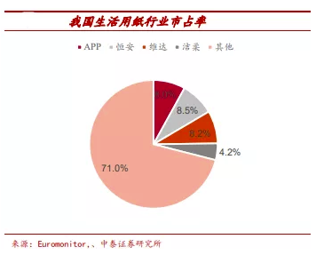 人均用纸_人均用电增长变化(3)