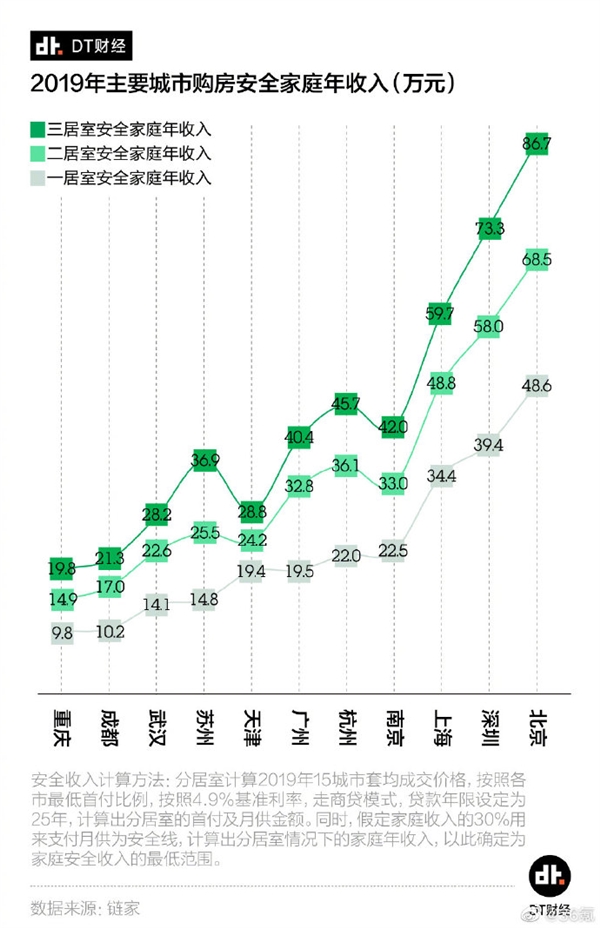 2019年收入排行榜_DNF 2019年收入排行榜公布,地下城位居第二,比上一年还