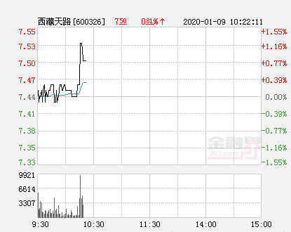 西藏天路股票代码查询 49af-imvsvza1282066.png