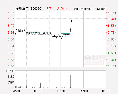 振华重工股票最低多少 8b5c-imvsvza2040046.png