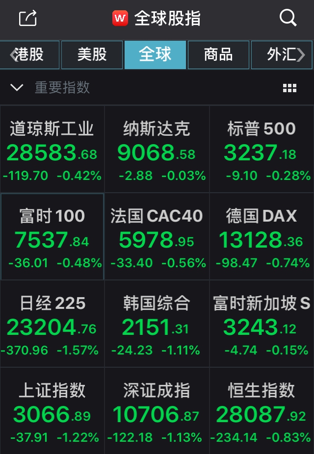 股市资讯官网_今日大盘行情分析+热门牛股推荐_股民必看的投资指南美股异动 阿里巴巴