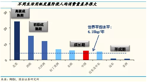 gdp怎么确定线性回归方程_2009年统计师 统计工作实务 真题及答案(3)