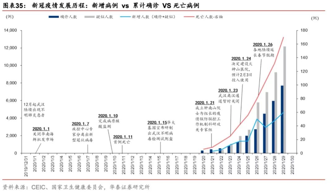 疫情期间对GDP_疫情期间gdp变化图(3)
