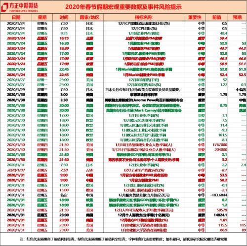 GDP一般看年率还是月率_长相一般的男生图片