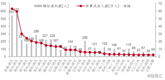 疫情人口数据_疫情数据图(2)