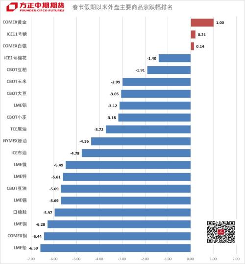 GDP一般看年率还是月率_长相一般的男生图片