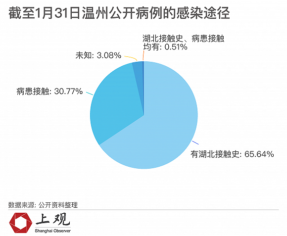 杭州人口多的原因_杭州保姆纵火案