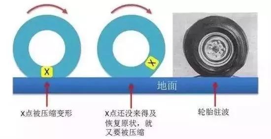 这“三点”胎压雷区你还在踩?不想爆胎赶紧学起来!