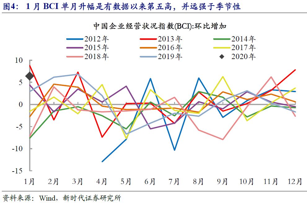 指数型人口增长公式_增长型年金计算公式(3)