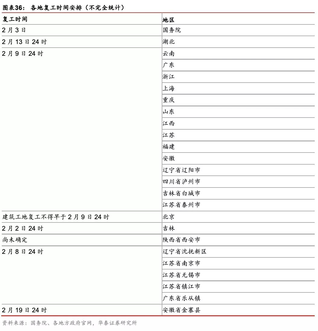 疫情期间对gdp的影响_疫情期间gdp变化图(3)