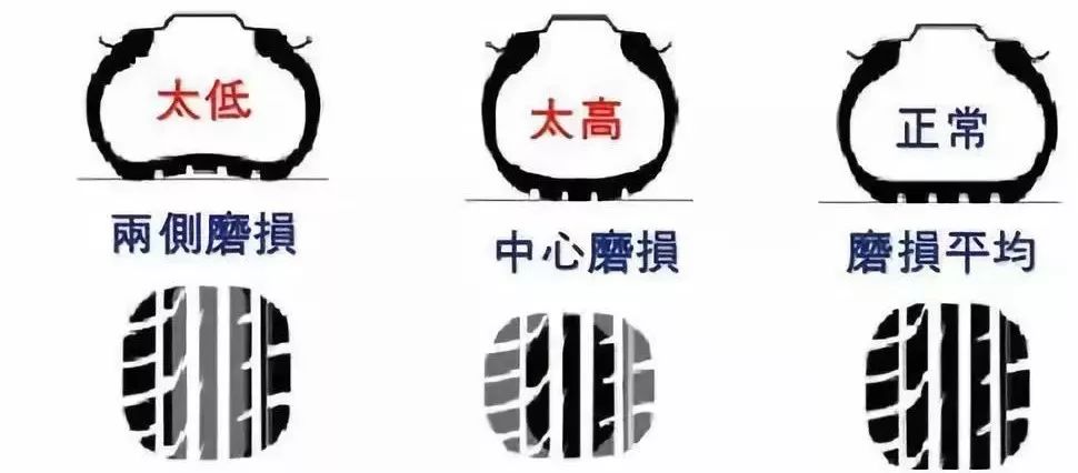 这“三点”胎压雷区你还在踩?不想爆胎赶紧学起来!