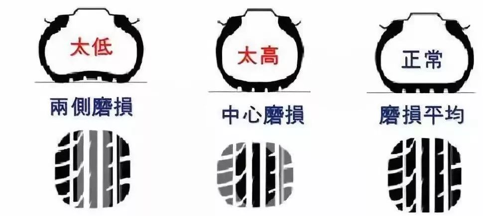 这“三点”胎压雷区你还在踩?不想爆胎赶紧学起来!