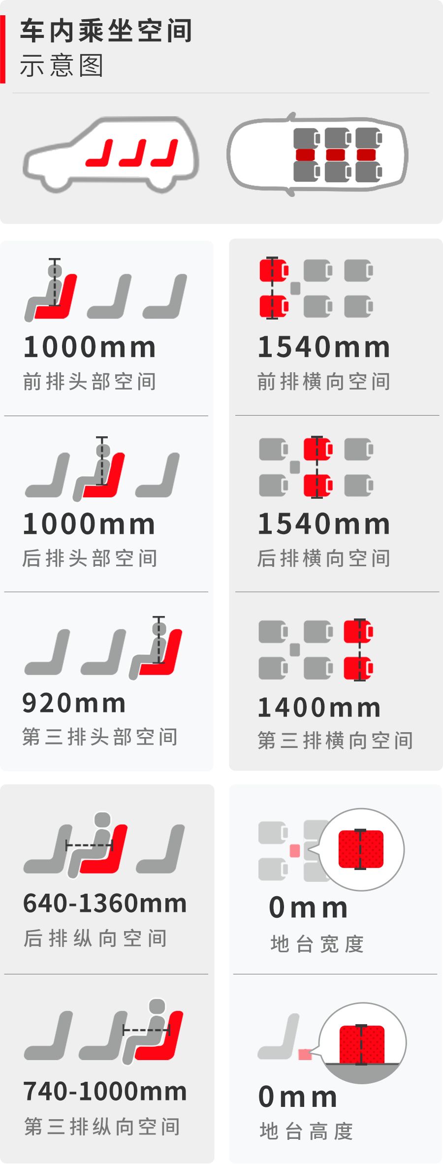 别只知道SUV!真正适合家用的车其实是这几台!